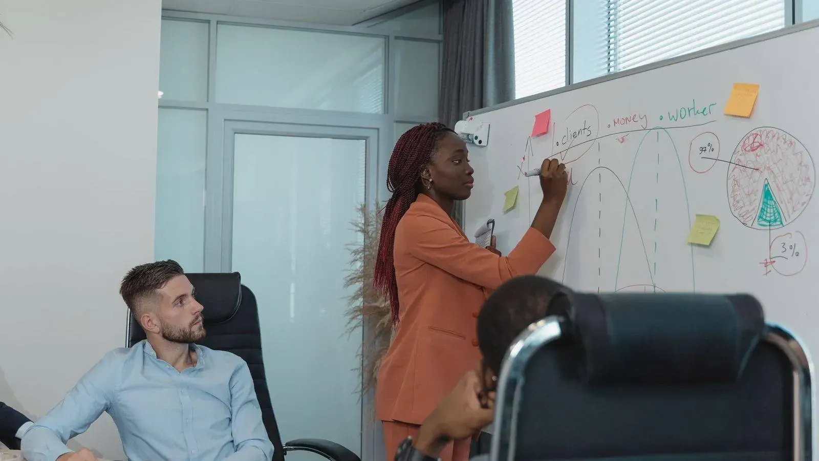 A team reviewing a risk assessment chart on a whiteboard in a business meeting